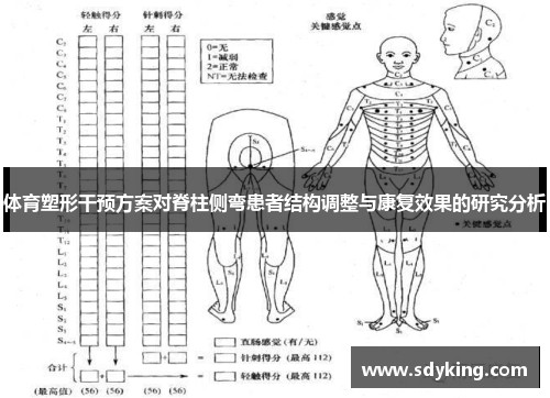 体育塑形干预方案对脊柱侧弯患者结构调整与康复效果的研究分析