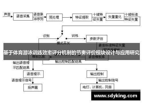 基于体育游泳训练效率评分机制的节奏评价模块设计与应用研究